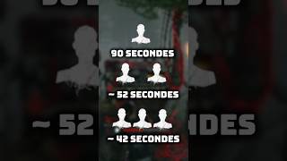 Les générateurs dans DBD ! 🩸 #bhvr #dbd #deadbydaylight #dbdfr #dbdclips #gaming