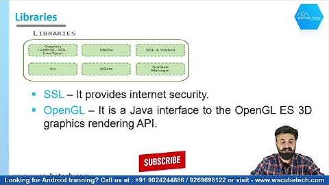 Android Architecture Full Information - [Hindi] - WsCube Tech#18