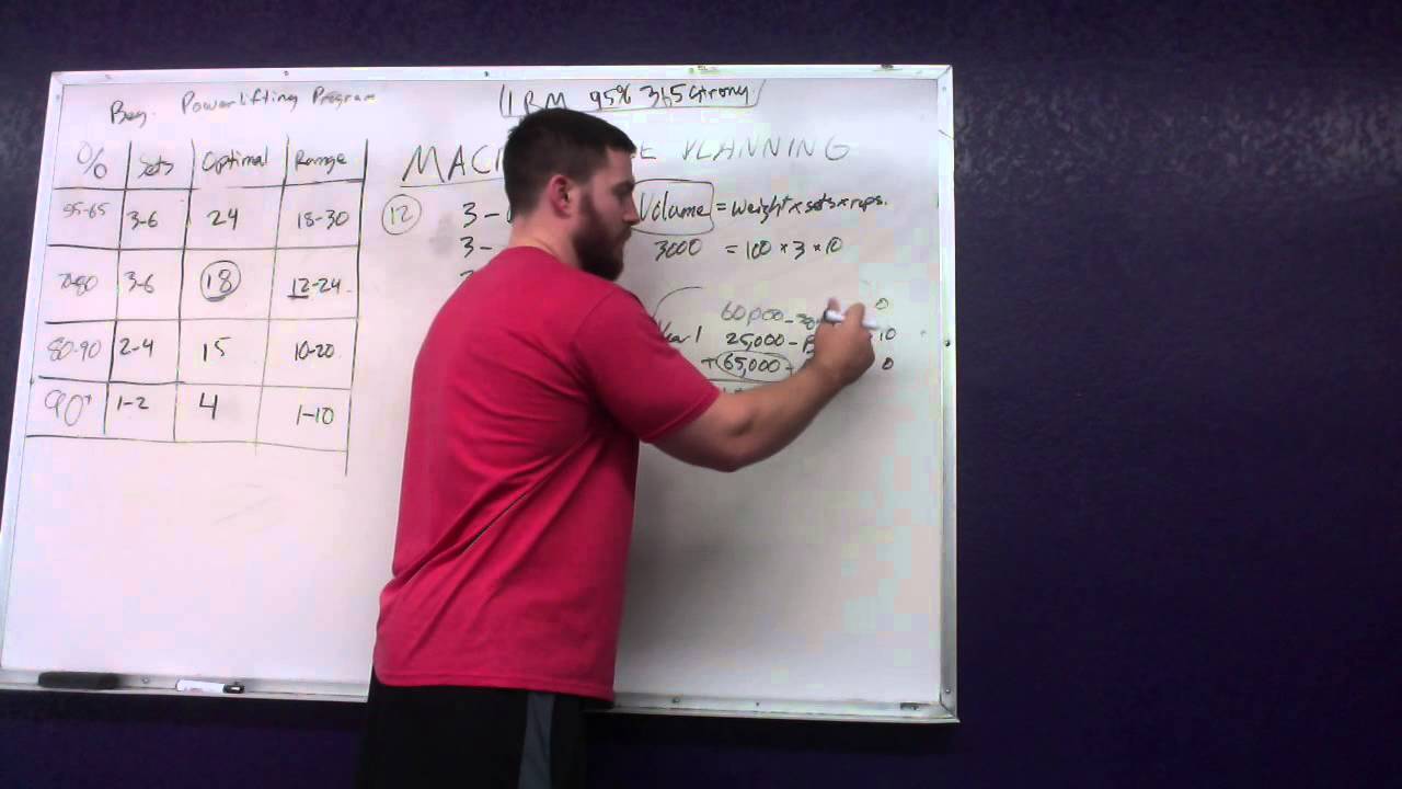 Powerlifting Program Part 3 Long term planning (Macrocycle thinking