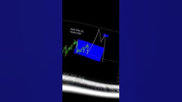 Kịch bản tương lai các cặp tiền đẹp trong forex