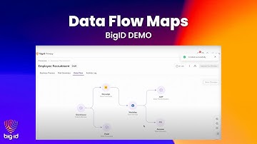 BigID Demo: Data Flow Maps for Sensitive Data Across Cloud, SaaS & On-Prem
