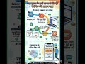 पैन कार्ड आधार से लिंक है या नहीं 2 मिनट में चेक करें | PAN Aadhaar Link Status 2026 #pan #adharlink