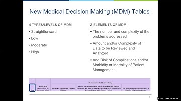 Evaluation & Management (E/M) 2021 Coding Changes