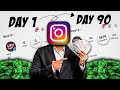 Instagram challenge reach 100k followers in just 90 days