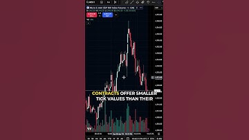 Trading Micro Contracts? Here