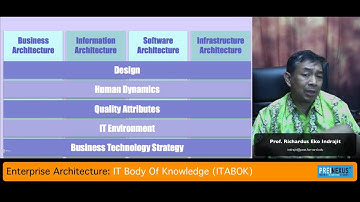 Eko Indrajit (Enterprise Architecture): IT Body of Knowledge (ITABOK)