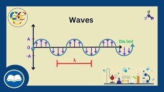 Intro To Chemistry - Wave Properties and Wavelength