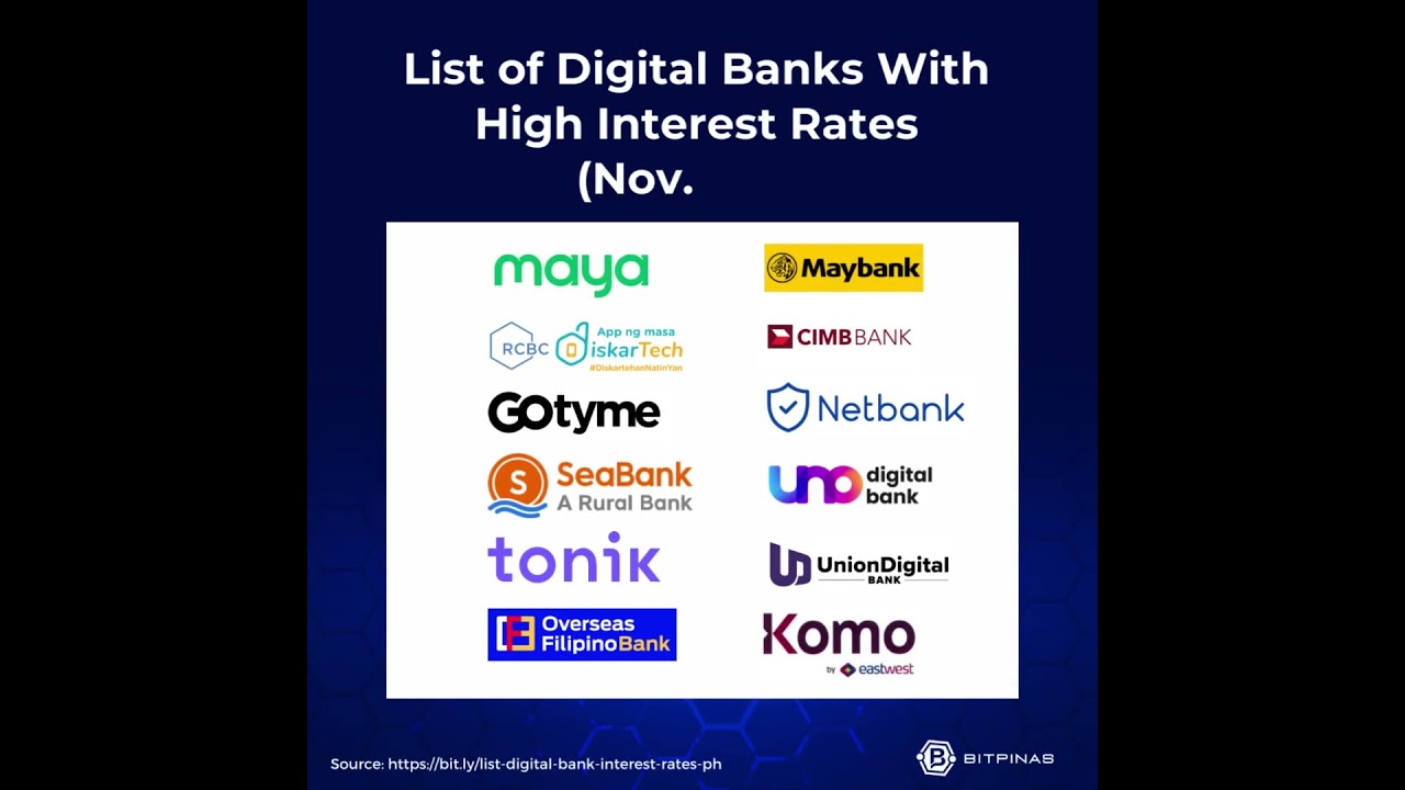 List of Digital Banks With High Interest Rates in the Philippines