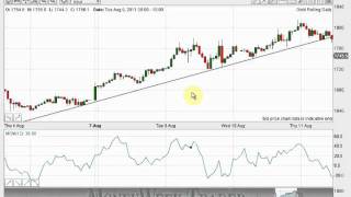An introduction to "tramline trading" – MoneyWeek spreadbetting tutorials with John Burford