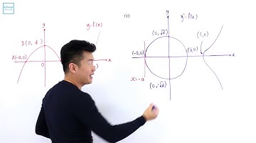 A Level H2 Maths 2014 Paper 1 Q 4 ii