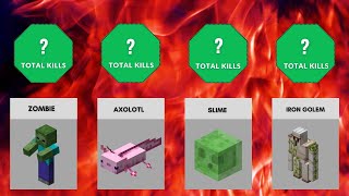 Comparison: Minecraft Mobs Ranked By Total Kills