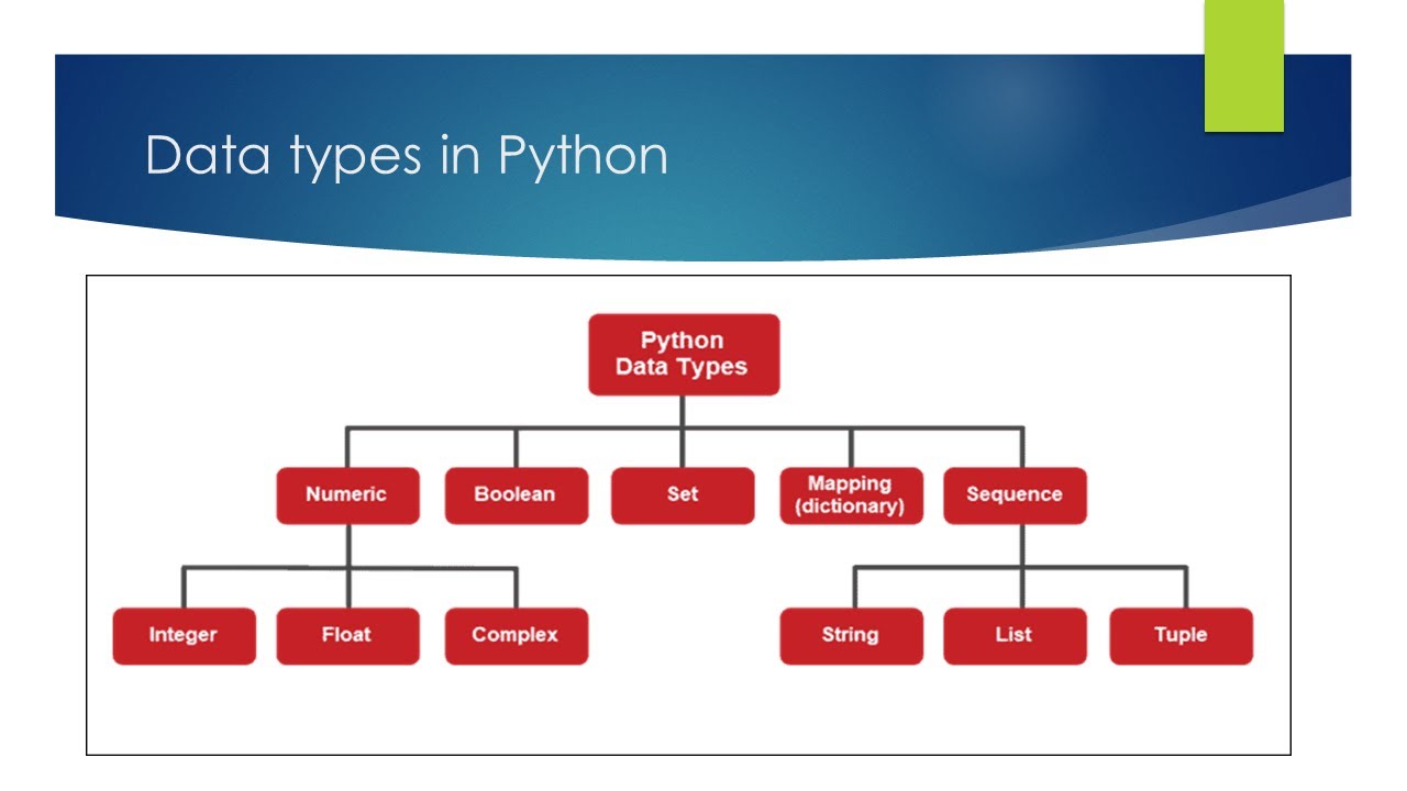 Set dict. Data Types in Python. Dictionary Type in Python. String datatype in Python. Immutable Python.