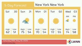 Weather in New York New York - Saturday, May 30, 2026