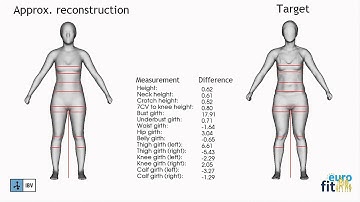 3D homodel reconstruction from measurements