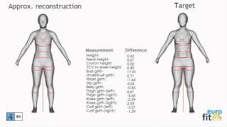 Famous 3D homodel reconstruction from measurements Wealth