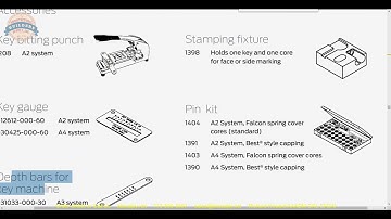 Falcon Company 1411 Capping Block Set