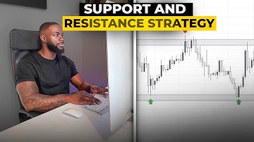 TRADING SUPPORT AND RESISTANCE DIDN