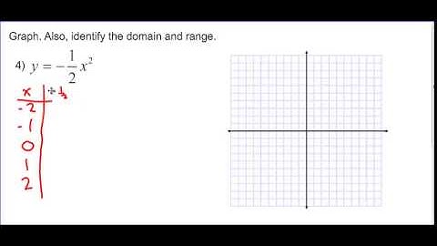 Algebra 1 9.1 lesson