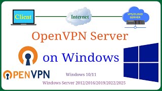 OpenVPN - How to Install and Configure OpenVPN Server on Windows VPS