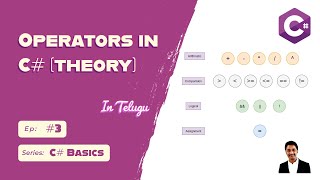 Operators in C# (Theory) in Telugu | C# Basics | #3