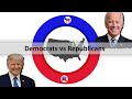 Every electoral college and every elected president from 1900 to 2020 democrats vs republicans