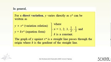 Chapter 1 Part 1 Form 5 KSSM DLP (VARIATION)