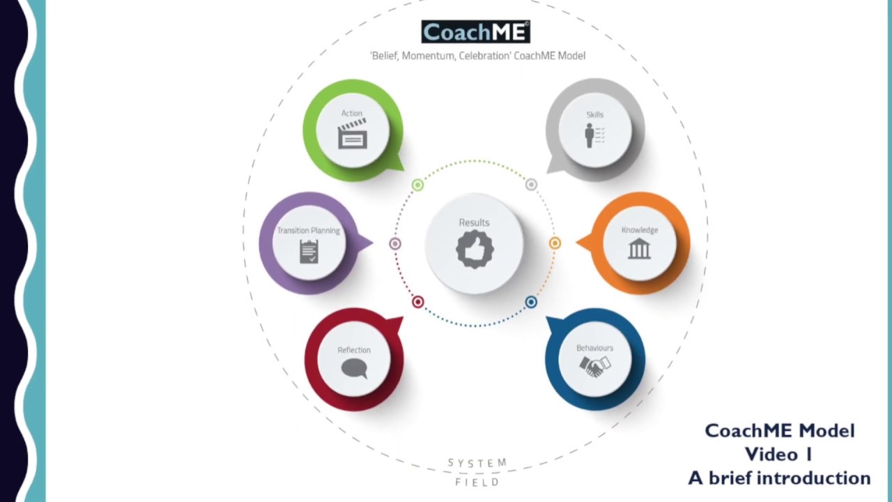 CoachME Coaching Model, Video 1 A Brief Introduction