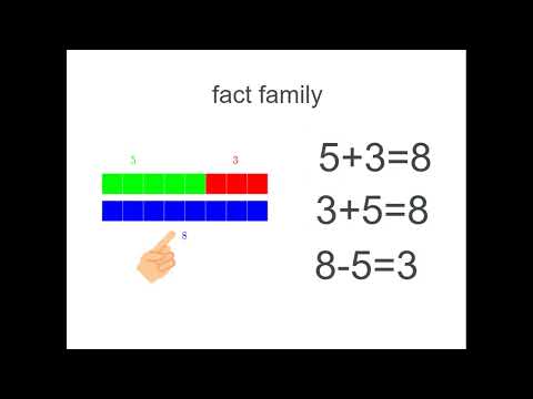 Fact Families Of Single Digit Numbers | Forwards And Backwards | Year 3