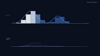 Convolution
