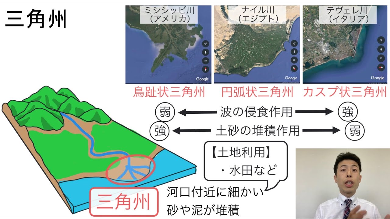 高校地理 2 7 河川がつくる小地形 扇状地 氾濫原 三角州 2 世界の地形 Youtube