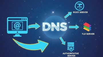 How the Domain Name System Works Step-by-Step 🌐| DNS Workflow Explained