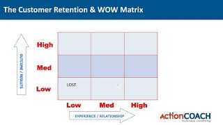 Retention and Wow Matrix