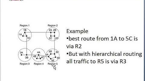 DCCN - Unit-3 - Routing Algorithm Part(5) By Er. Priyanka Tiwari