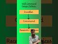 LLD: Command Design Pattern