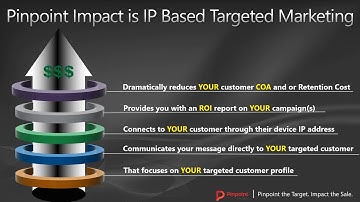 IP Targeting - one to one marketing