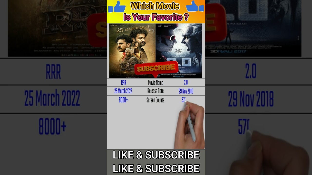 RRR vs 2.O Movie Boxoffice Comparison🔥💥💜
