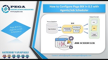 Automate Pega Bix Data Extraction with Job Scheduler / Agents in Pega 8.5 (video 3)