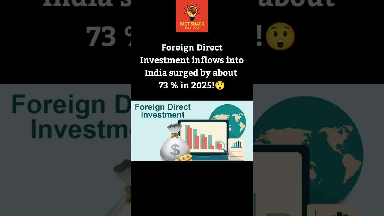Foreign Direct Investment (FDI) inflows into India surged by about 73 % in 2025!