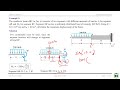 Beam Deflection  Integration Method P3