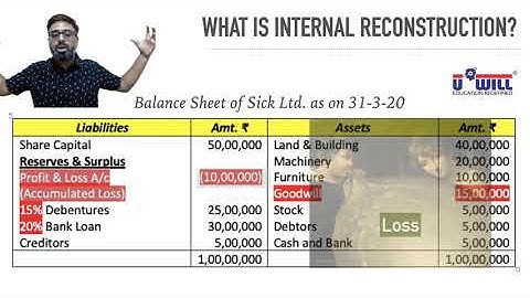 Internal Reconstruction Lecture 1   Basic Concepts & Accounting for Alteration of Share Capital