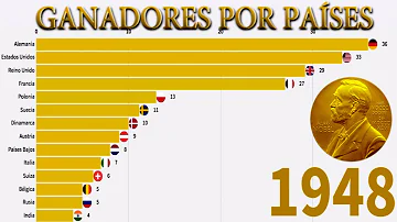 ¿Cuál es el país latinoamericano con más Premios Nobel?