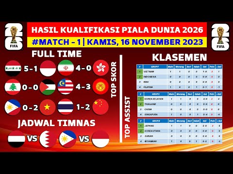 Hasil Kualifikasi Piala Dunia Hari Ini - Irak vs Indonesia - Klasemen Kualifikasi Piala Dunia 2026