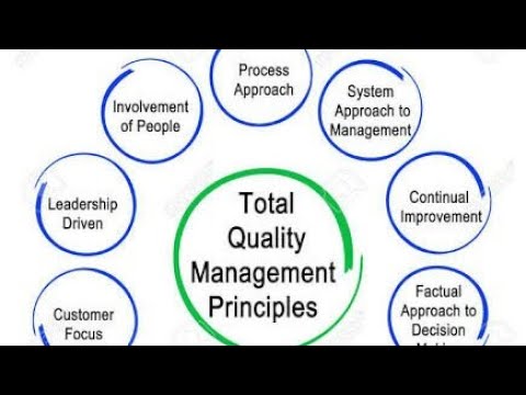 Principles Of Total Quality Management TQM And