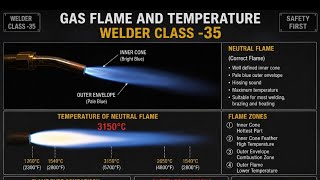CLASS -35 | Gas Welding Flame & Temperature | WELDER PREVIOUS YEAR QUESTION PAPER