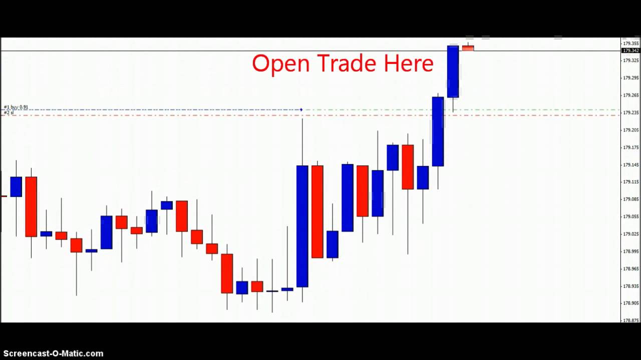 make money on forex trading online