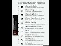 Cyber Security Expert Roadmap 2026 🚀 Complete Beginner to Pro Guide #shorts #cybersecurity #infosec