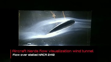 Visualization of flow over NACA 2412 | Aircraft Nerds Research and Development