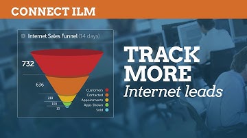 VinSolutions -  Connect (Overview)