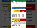 How to Use 2 Types of Average Function in Excel || Excel Tips & Trick || #excel #shorts #excelbasic