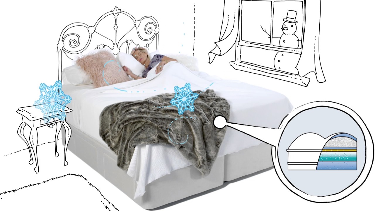 Learn how to find the best mattress for you | SleepMaker Australia